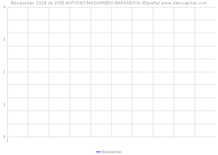 Búsquedas 2024 de JOSE ANTONIO MAZARREDO BARANDICA (España) 