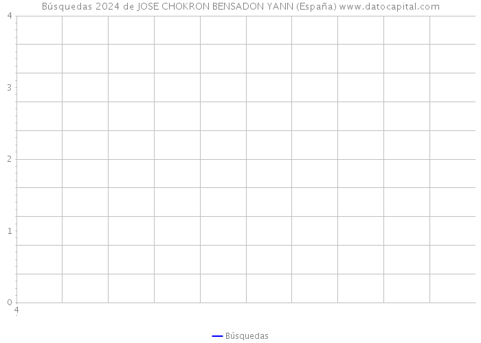Búsquedas 2024 de JOSE CHOKRON BENSADON YANN (España) 