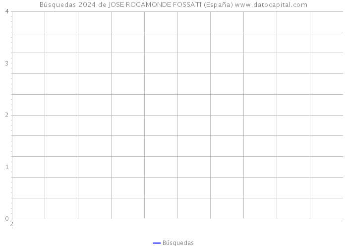 Búsquedas 2024 de JOSE ROCAMONDE FOSSATI (España) 
