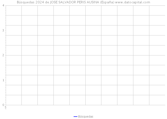 Búsquedas 2024 de JOSE SALVADOR PERIS AUSINA (España) 