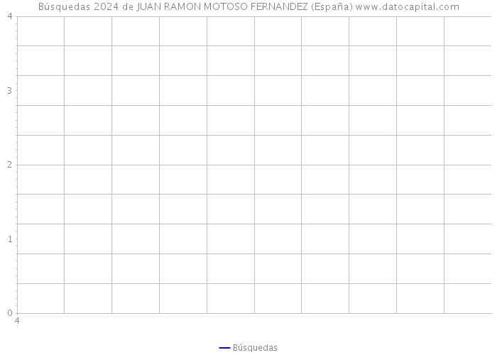 Búsquedas 2024 de JUAN RAMON MOTOSO FERNANDEZ (España) 