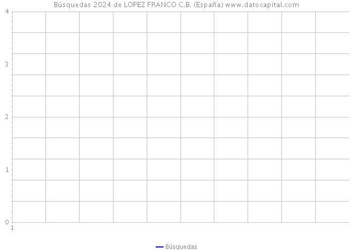 Búsquedas 2024 de LOPEZ FRANCO C.B. (España) 