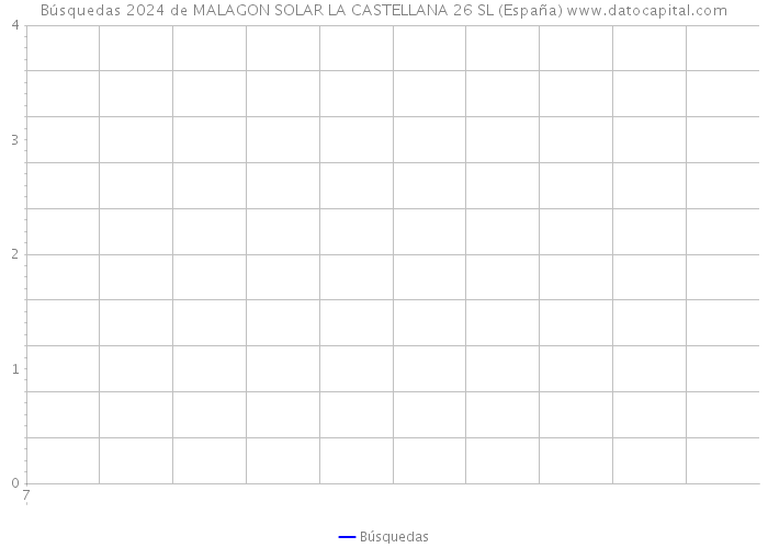 Búsquedas 2024 de MALAGON SOLAR LA CASTELLANA 26 SL (España) 