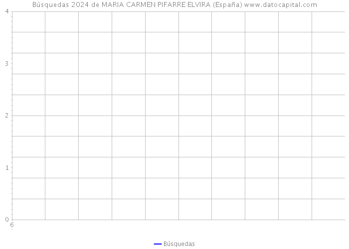 Búsquedas 2024 de MARIA CARMEN PIFARRE ELVIRA (España) 
