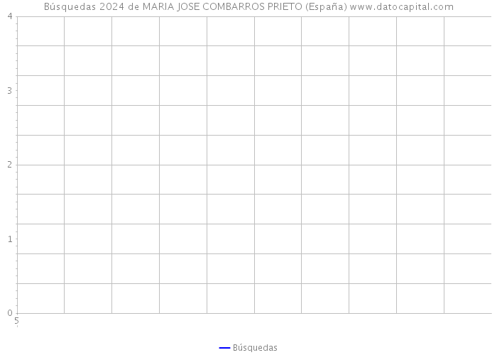 Búsquedas 2024 de MARIA JOSE COMBARROS PRIETO (España) 