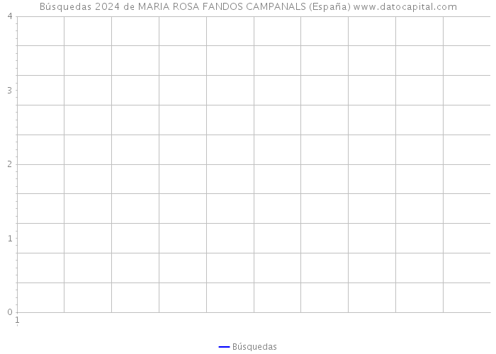 Búsquedas 2024 de MARIA ROSA FANDOS CAMPANALS (España) 