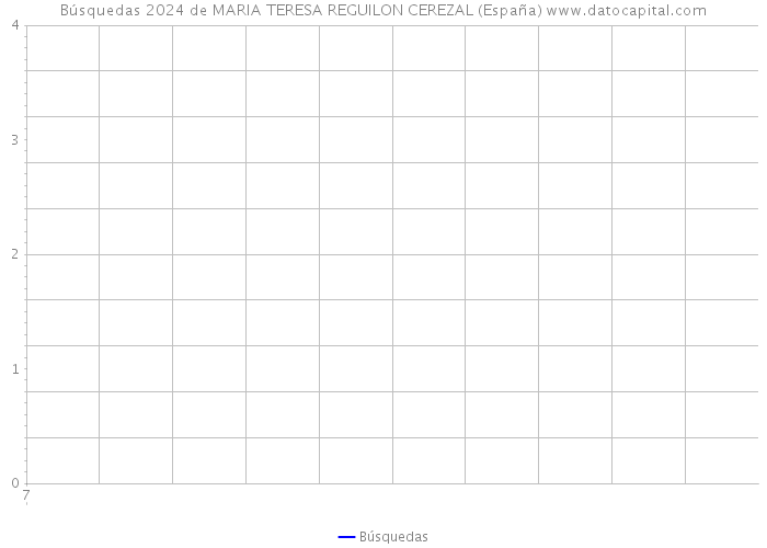 Búsquedas 2024 de MARIA TERESA REGUILON CEREZAL (España) 