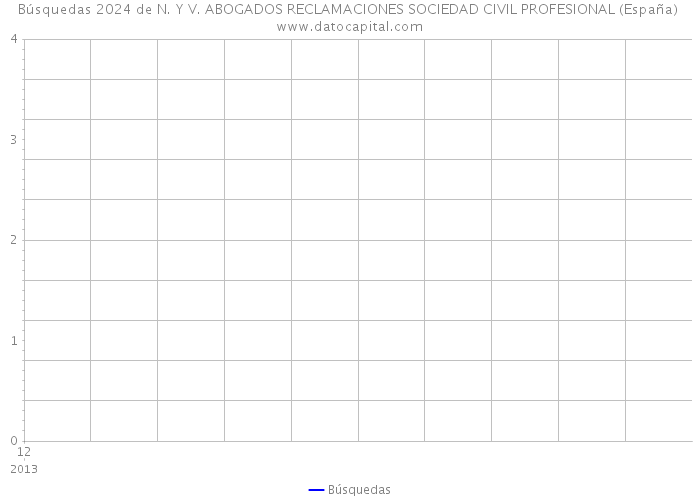 Búsquedas 2024 de N. Y V. ABOGADOS RECLAMACIONES SOCIEDAD CIVIL PROFESIONAL (España) 