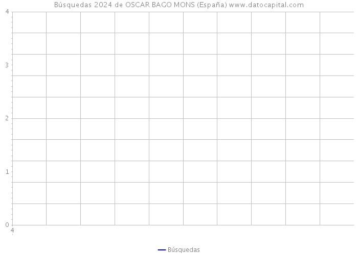 Búsquedas 2024 de OSCAR BAGO MONS (España) 