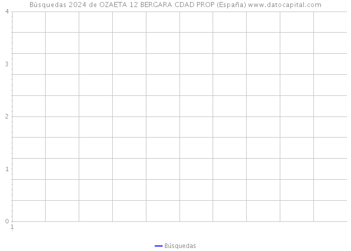 Búsquedas 2024 de OZAETA 12 BERGARA CDAD PROP (España) 