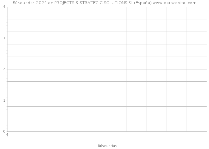 Búsquedas 2024 de PROJECTS & STRATEGIC SOLUTIONS SL (España) 