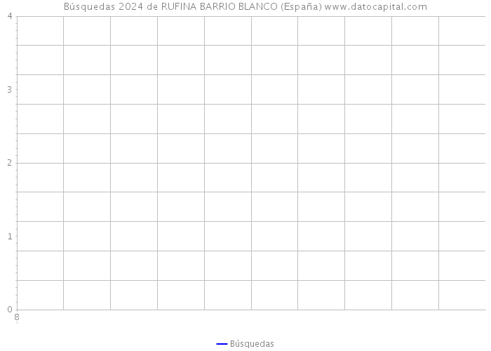 Búsquedas 2024 de RUFINA BARRIO BLANCO (España) 