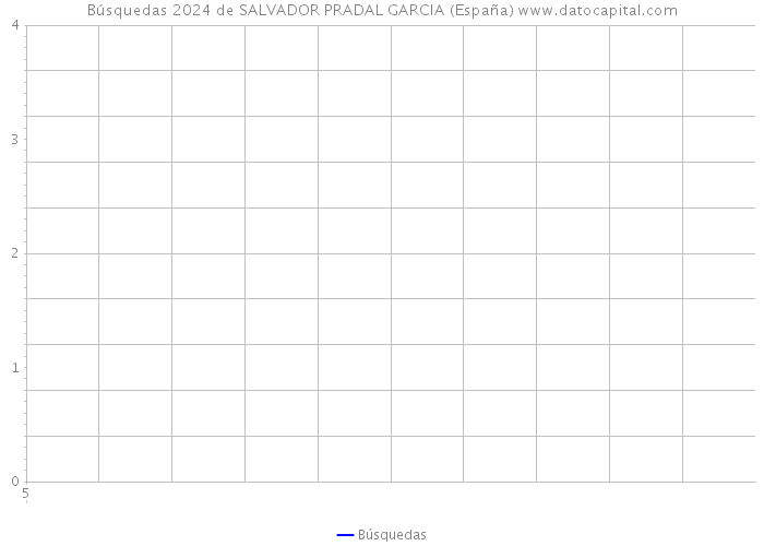 Búsquedas 2024 de SALVADOR PRADAL GARCIA (España) 