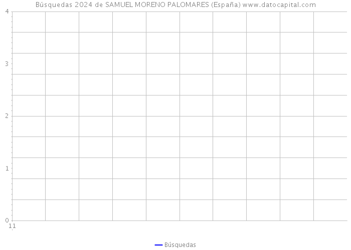 Búsquedas 2024 de SAMUEL MORENO PALOMARES (España) 
