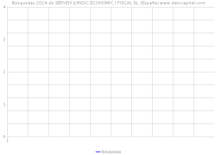 Búsquedas 2024 de SERVEIS JURIDIC ECONOMIC I FISCAL SL. (España) 