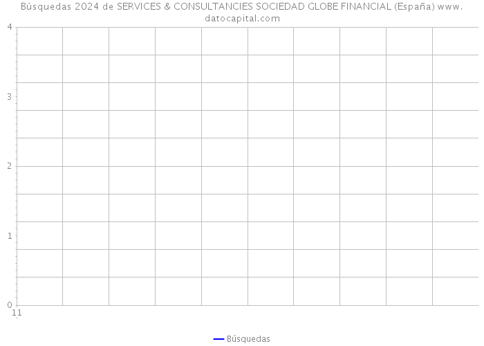 Búsquedas 2024 de SERVICES & CONSULTANCIES SOCIEDAD GLOBE FINANCIAL (España) 