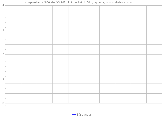 Búsquedas 2024 de SMART DATA BASE SL (España) 