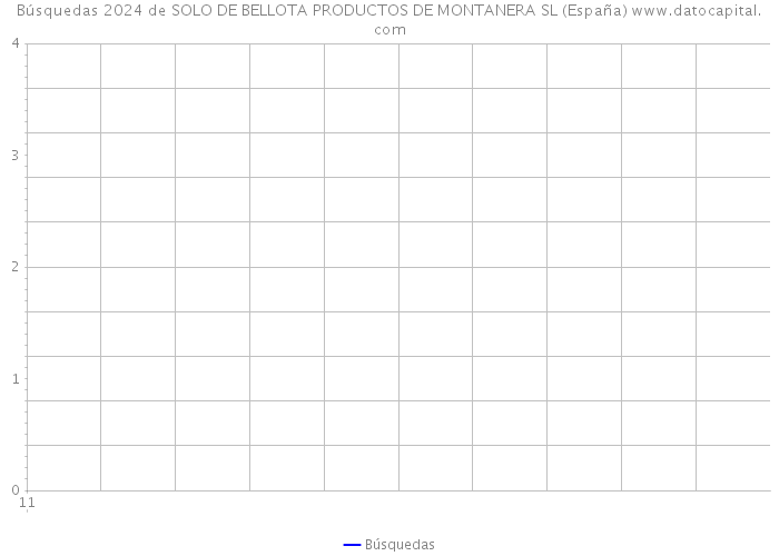 Búsquedas 2024 de SOLO DE BELLOTA PRODUCTOS DE MONTANERA SL (España) 