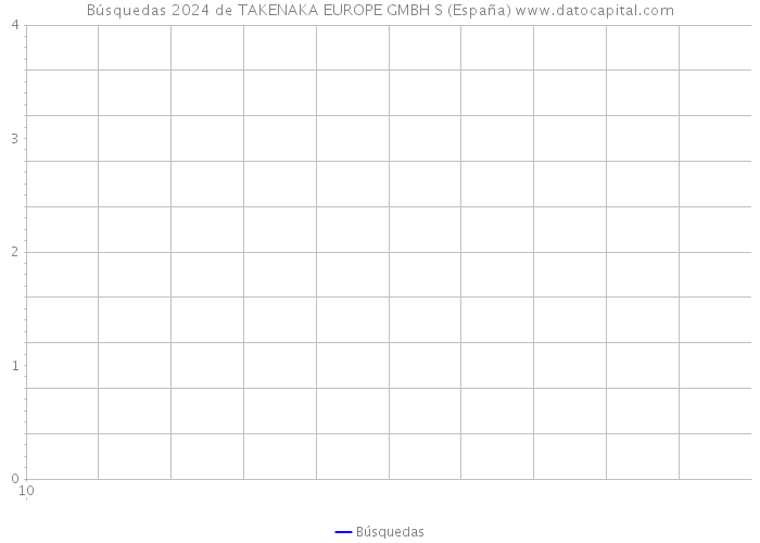 Búsquedas 2024 de TAKENAKA EUROPE GMBH S (España) 