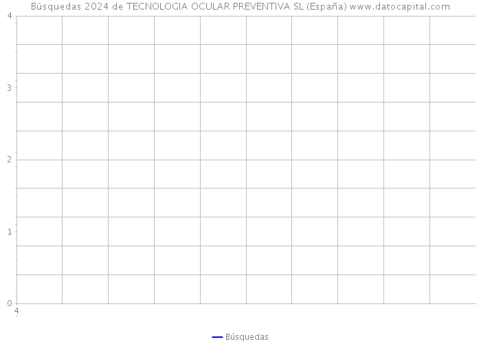 Búsquedas 2024 de TECNOLOGIA OCULAR PREVENTIVA SL (España) 