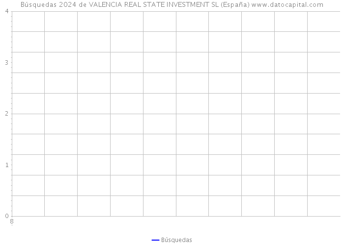 Búsquedas 2024 de VALENCIA REAL STATE INVESTMENT SL (España) 