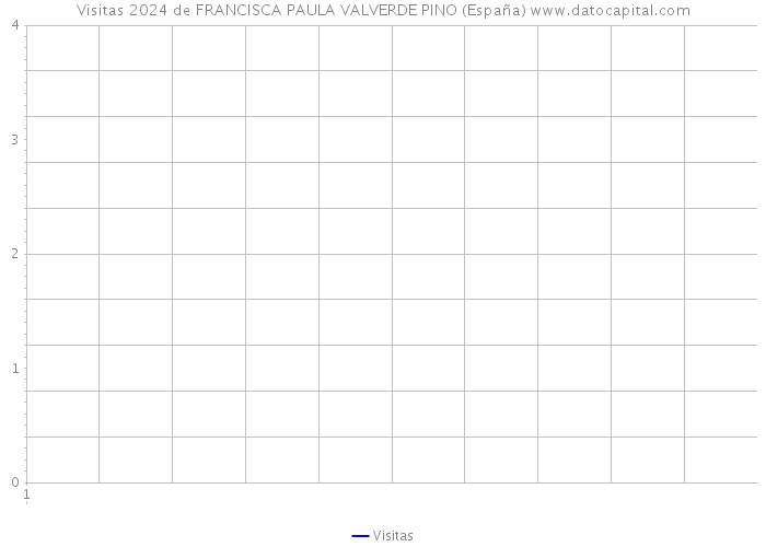 Visitas 2024 de FRANCISCA PAULA VALVERDE PINO (España) 