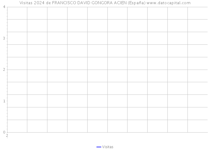Visitas 2024 de FRANCISCO DAVID GONGORA ACIEN (España) 
