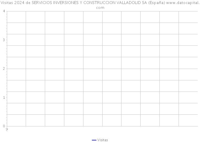 Visitas 2024 de SERVICIOS INVERSIONES Y CONSTRUCCION VALLADOLID SA (España) 