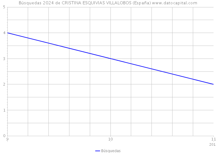 Búsquedas 2024 de CRISTINA ESQUIVIAS VILLALOBOS (España) 
