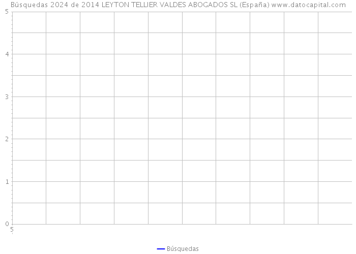 Búsquedas 2024 de 2014 LEYTON TELLIER VALDES ABOGADOS SL (España) 