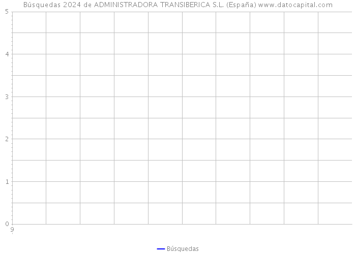 Búsquedas 2024 de ADMINISTRADORA TRANSIBERICA S.L. (España) 