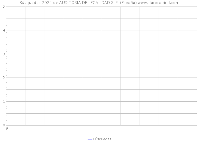 Búsquedas 2024 de AUDITORIA DE LEGALIDAD SLP. (España) 