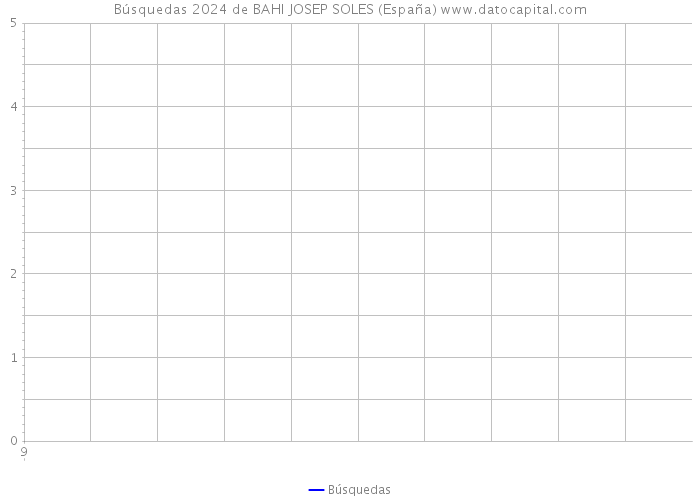 Búsquedas 2024 de BAHI JOSEP SOLES (España) 