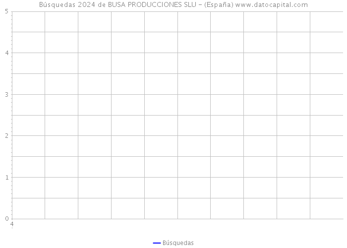 Búsquedas 2024 de BUSA PRODUCCIONES SLU - (España) 
