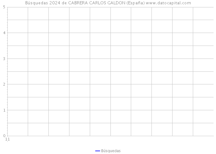 Búsquedas 2024 de CABRERA CARLOS GALDON (España) 
