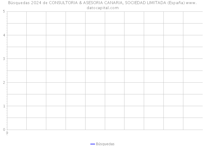 Búsquedas 2024 de CONSULTORIA & ASESORIA CANARIA, SOCIEDAD LIMITADA (España) 