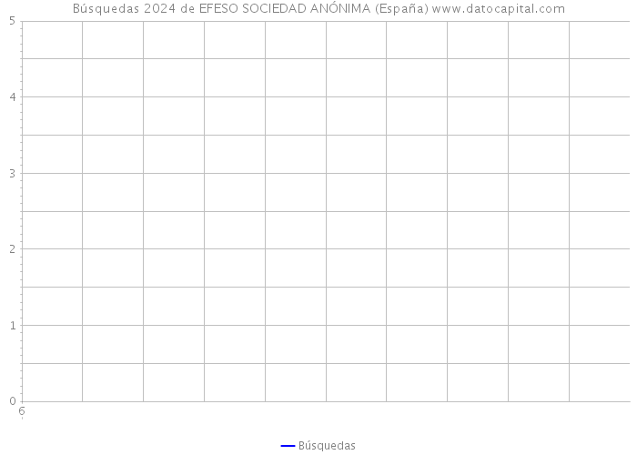Búsquedas 2024 de EFESO SOCIEDAD ANÓNIMA (España) 