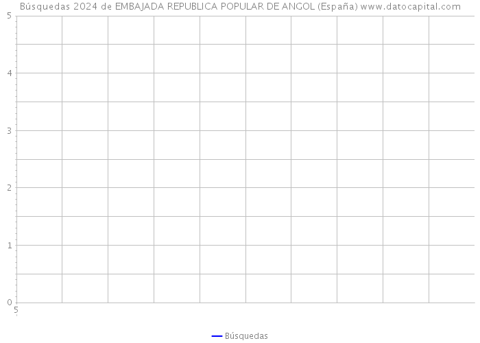 Búsquedas 2024 de EMBAJADA REPUBLICA POPULAR DE ANGOL (España) 