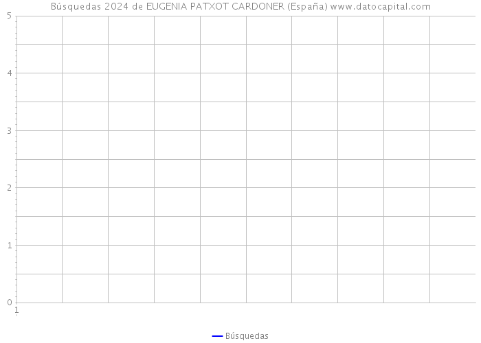 Búsquedas 2024 de EUGENIA PATXOT CARDONER (España) 