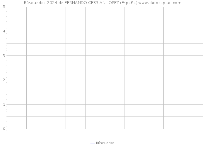 Búsquedas 2024 de FERNANDO CEBRIAN LOPEZ (España) 