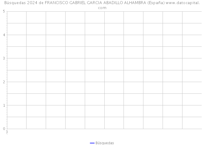 Búsquedas 2024 de FRANCISCO GABRIEL GARCIA ABADILLO ALHAMBRA (España) 