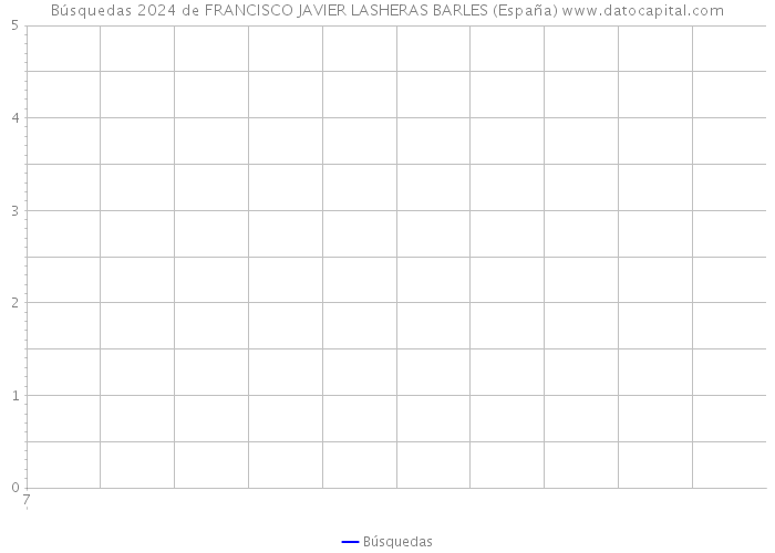 Búsquedas 2024 de FRANCISCO JAVIER LASHERAS BARLES (España) 