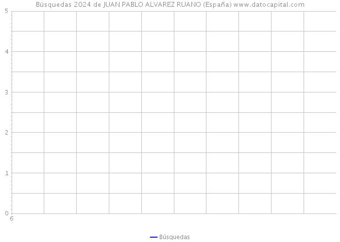 Búsquedas 2024 de JUAN PABLO ALVAREZ RUANO (España) 