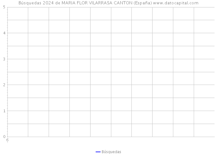 Búsquedas 2024 de MARIA FLOR VILARRASA CANTON (España) 
