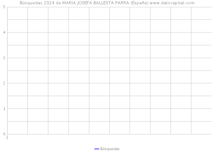 Búsquedas 2024 de MARIA JOSEFA BALLESTA PARRA (España) 