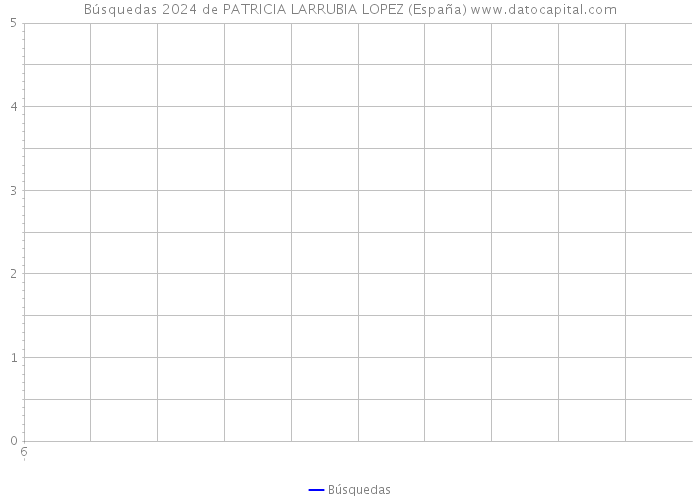 Búsquedas 2024 de PATRICIA LARRUBIA LOPEZ (España) 
