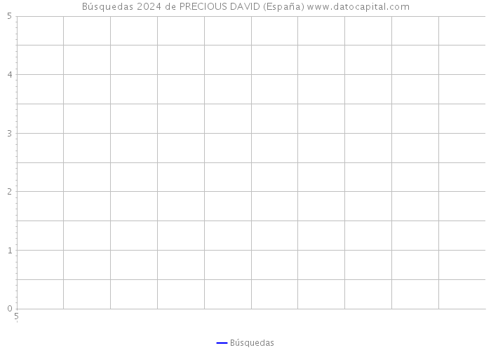 Búsquedas 2024 de PRECIOUS DAVID (España) 