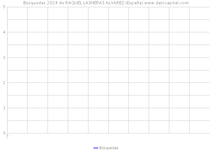 Búsquedas 2024 de RAQUEL LASHERAS ALVAREZ (España) 