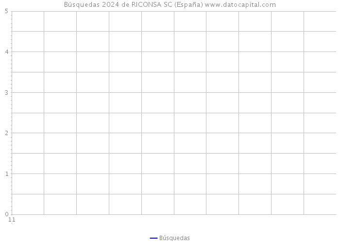 Búsquedas 2024 de RICONSA SC (España) 