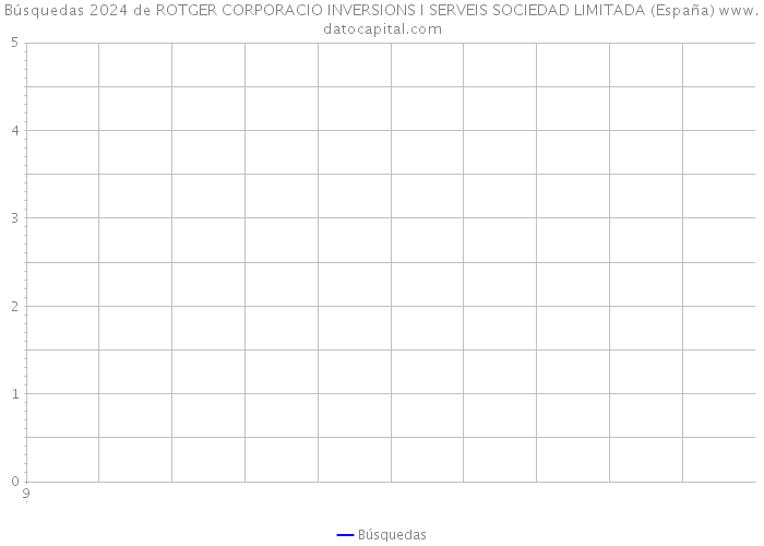Búsquedas 2024 de ROTGER CORPORACIO INVERSIONS I SERVEIS SOCIEDAD LIMITADA (España) 